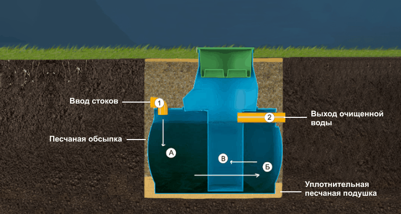 septik_v_zemle-2_fgd.png septik_v_zemle-2_fgd.png